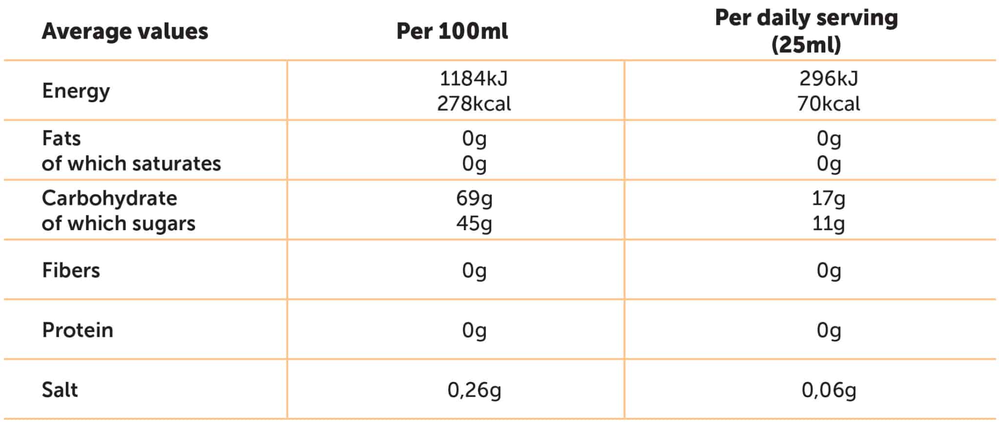 Named Sport Gel Orange Nutri-table - 25ml