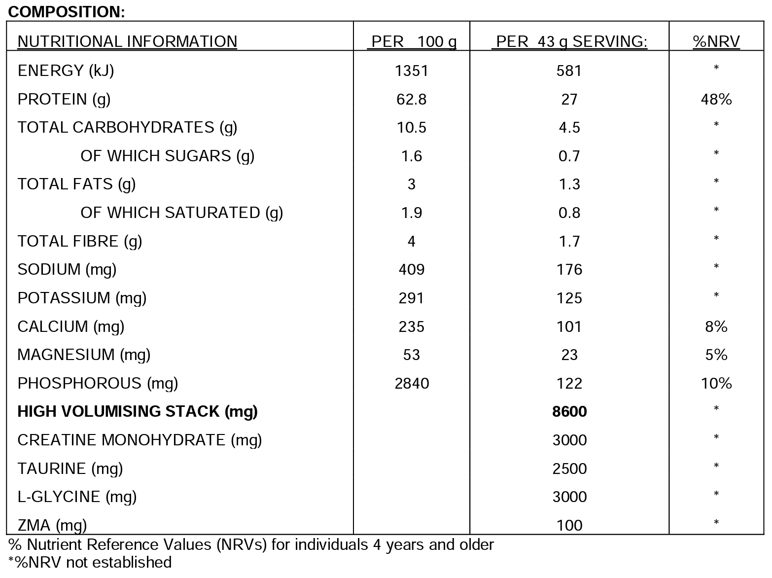 NPL Anabolic Whey Nutri-Table - 1.8kg